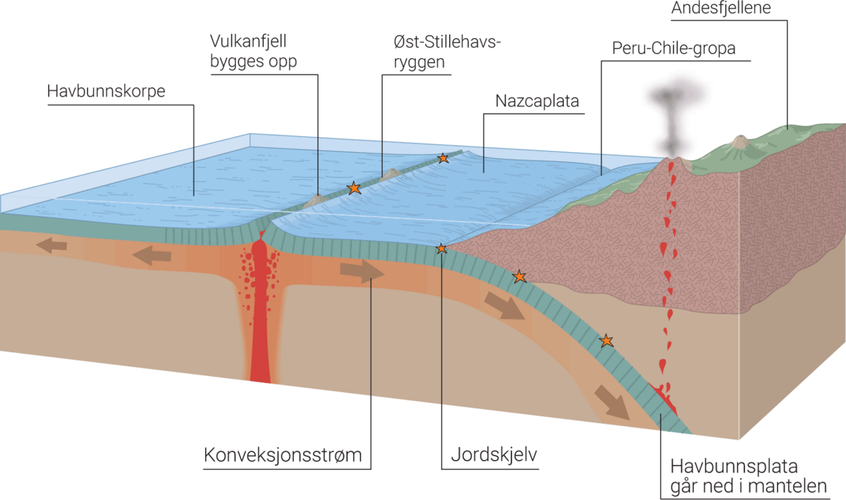 2-indre-krefter-og-berggrunnen-i-norge